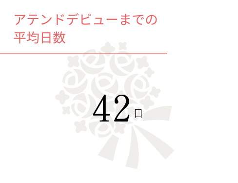 アテンドデビューまでの平均日数